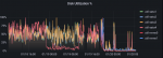 2023-01-20 08_30_52-Grafana – Disk utilization.png