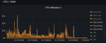 2023-01-20 08_34_41-Grafana – IO-Wait.png