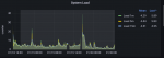 2023-01-20 08_38_13-7 Grafana System Load.png